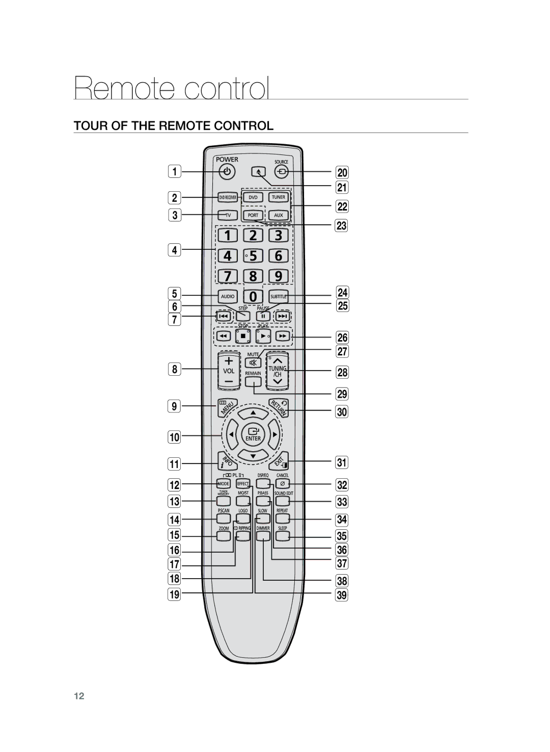 Samsung HT-Z120T/XET, HT-Z120T/EDC, HT-Z120T/XEF, HT-Z120T/FMC, HT-Z120T/MEA manual Remote control, Tour of the Remote Control 