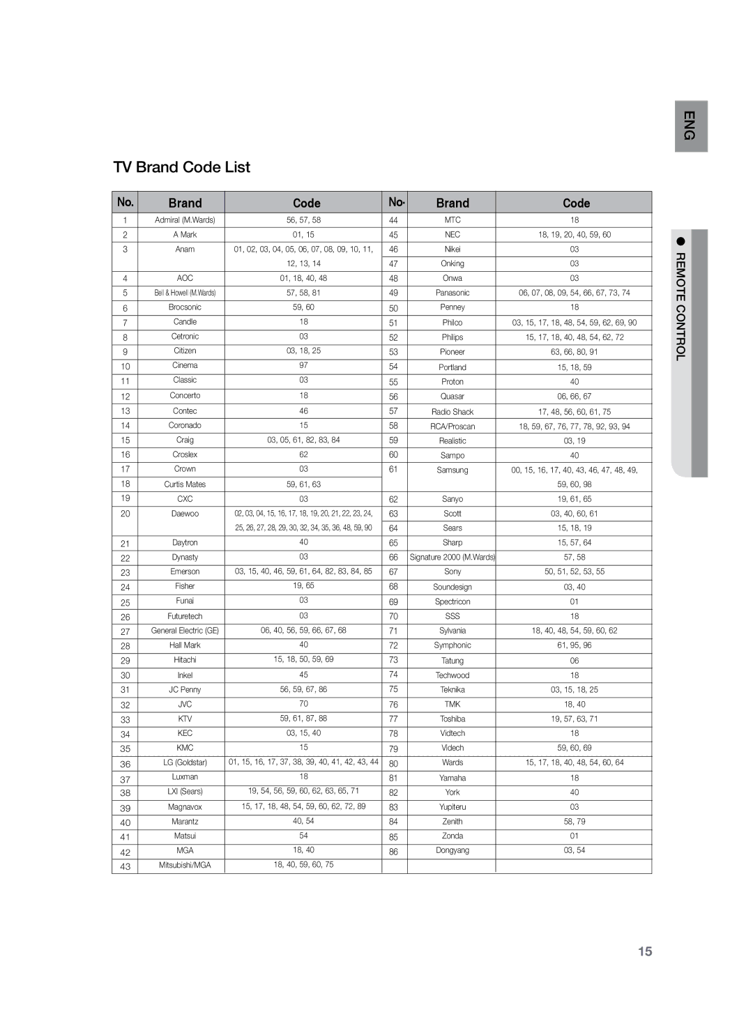 Samsung HT-Z120T/UMG, HT-Z120T/EDC, HT-Z120T/XEF, HT-Z120T/XET, HT-Z120T/FMC, HT-Z120T/MEA manual TV Brand Code List, Sss 