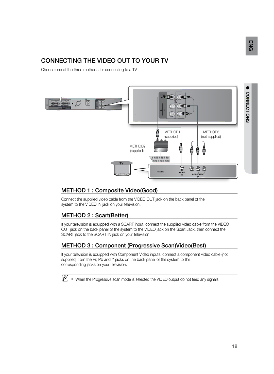 Samsung HT-Z120T/XFA, HT-Z120T/EDC Connecting the Video Out to your TV, Method 1 Composite VideoGood, Method 2 ScartBetter 