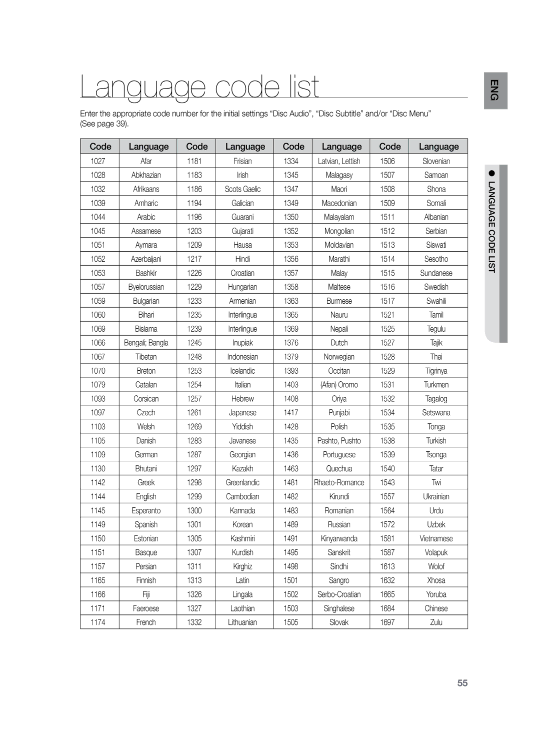 Samsung HT-Z120T/UMG, HT-Z120T/EDC, HT-Z120T/XEF, HT-Z120T/XET, HT-Z120T/FMC, HT-Z120T/MEA Language code list, Code Language 