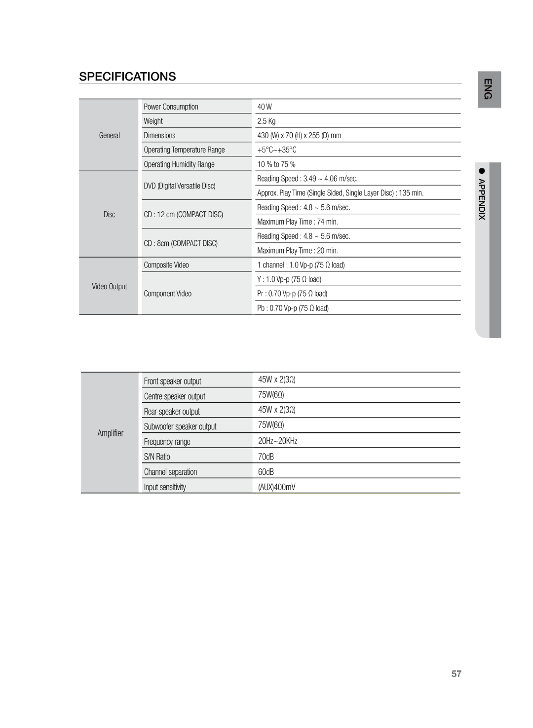 Samsung HT-Z120T/XER, HT-Z120T/EDC, HT-Z120T/XEF, HT-Z120T/XET, HT-Z120T/FMC, HT-Z120T/MEA manual Specifications, Endix APP 