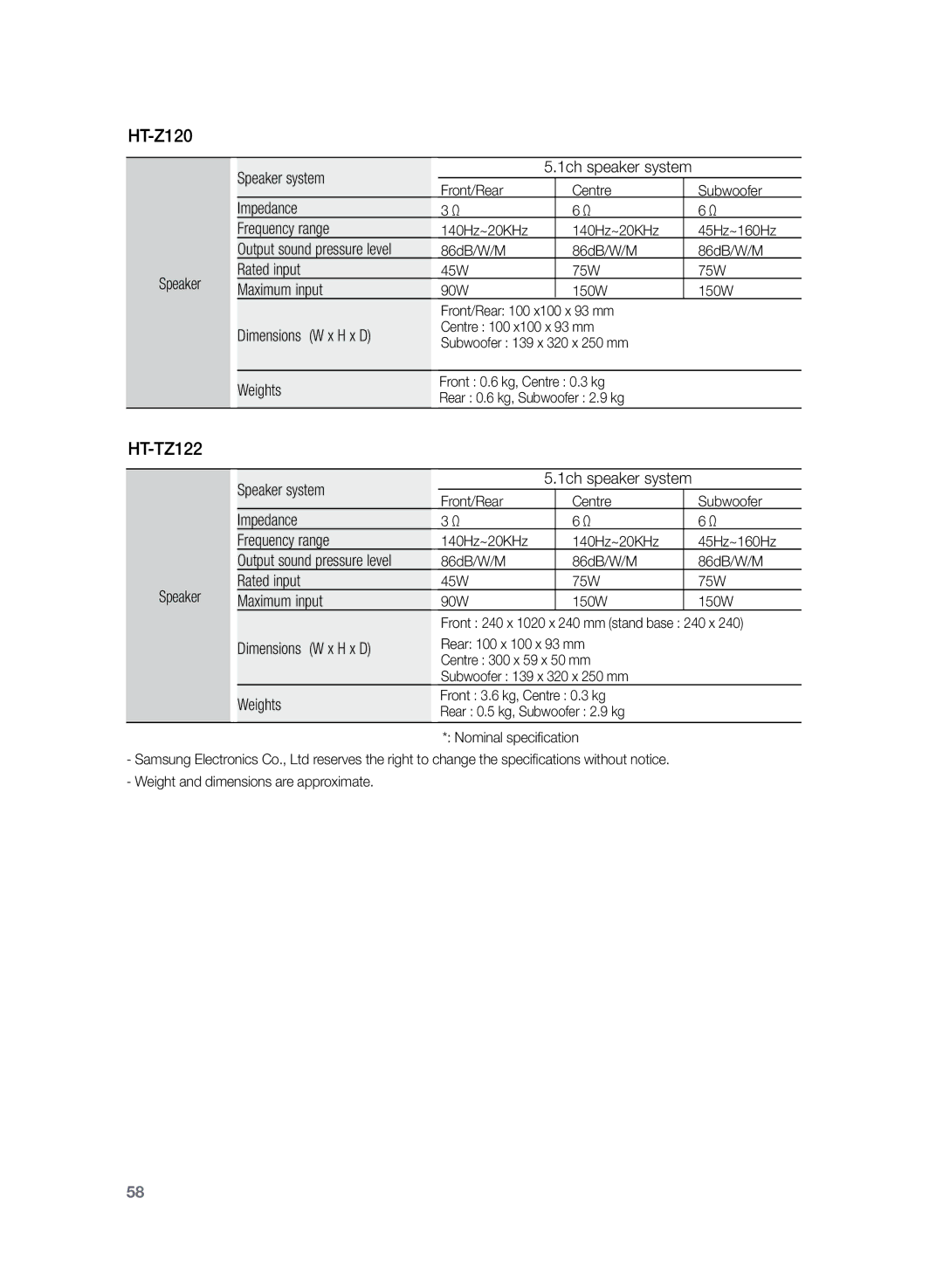 Samsung HT-Z120T/SAM, HT-Z120T/EDC, HT-Z120T/XEF, HT-Z120T/XET, HT-Z120T/FMC, HT-Z120T/MEA, HT-Z120T/UMG, HT-Z120T/SIM HT-TZ122 