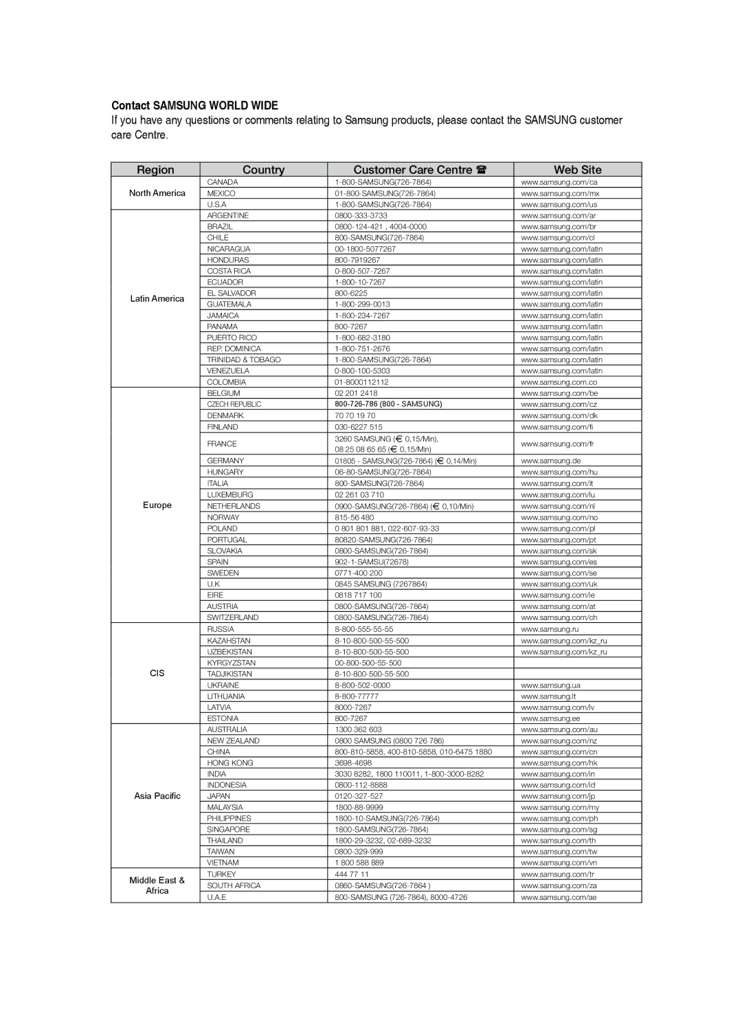 Samsung HT-Z120T/XFA, HT-Z120T/EDC, HT-Z120T/XEF Contact Samsung World Wide, Region Country Customer Care Centre  Web Site 