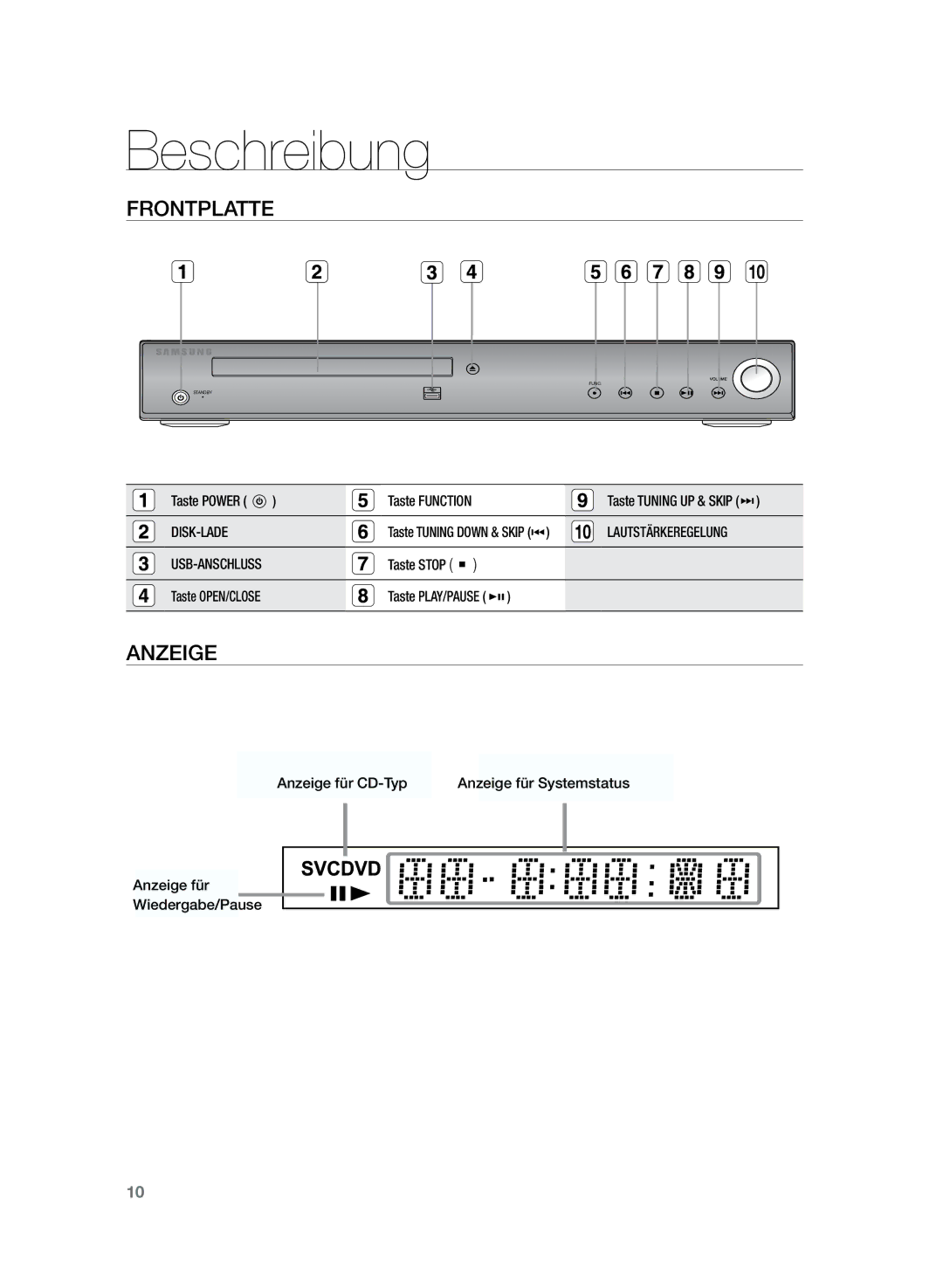 Samsung HT-Z120T/EDC, HT-Z120T/XEF manual Beschreibung, Frontplatte, Anzeige, Disk-Lade, Lautstärkeregelung 