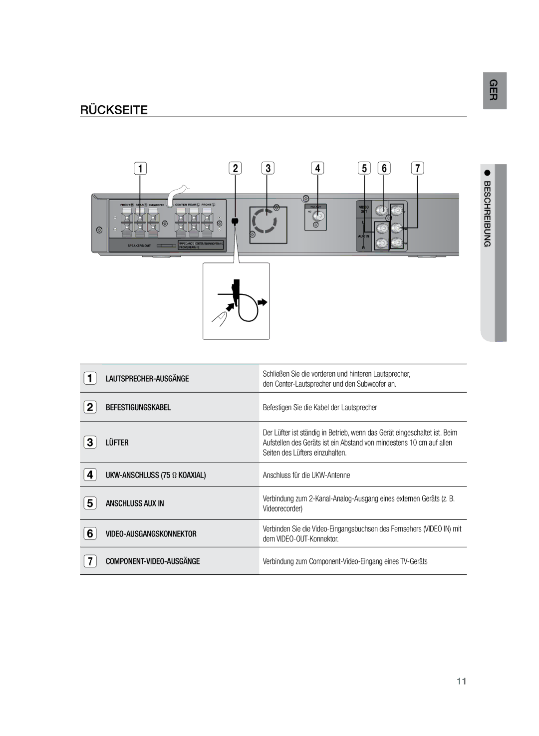 Samsung HT-Z120T/XEF, HT-Z120T/EDC manual Rückseite 