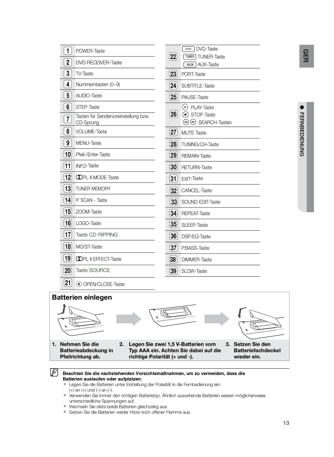 Samsung HT-Z120T/XEF, HT-Z120T/EDC manual Tuner Memory 