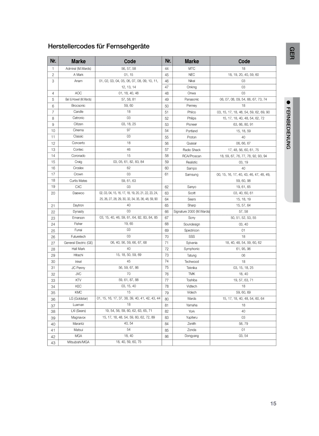 Samsung HT-Z120T/XEF, HT-Z120T/EDC manual Herstellercodes für Fernsehgeräte, Marke Code 