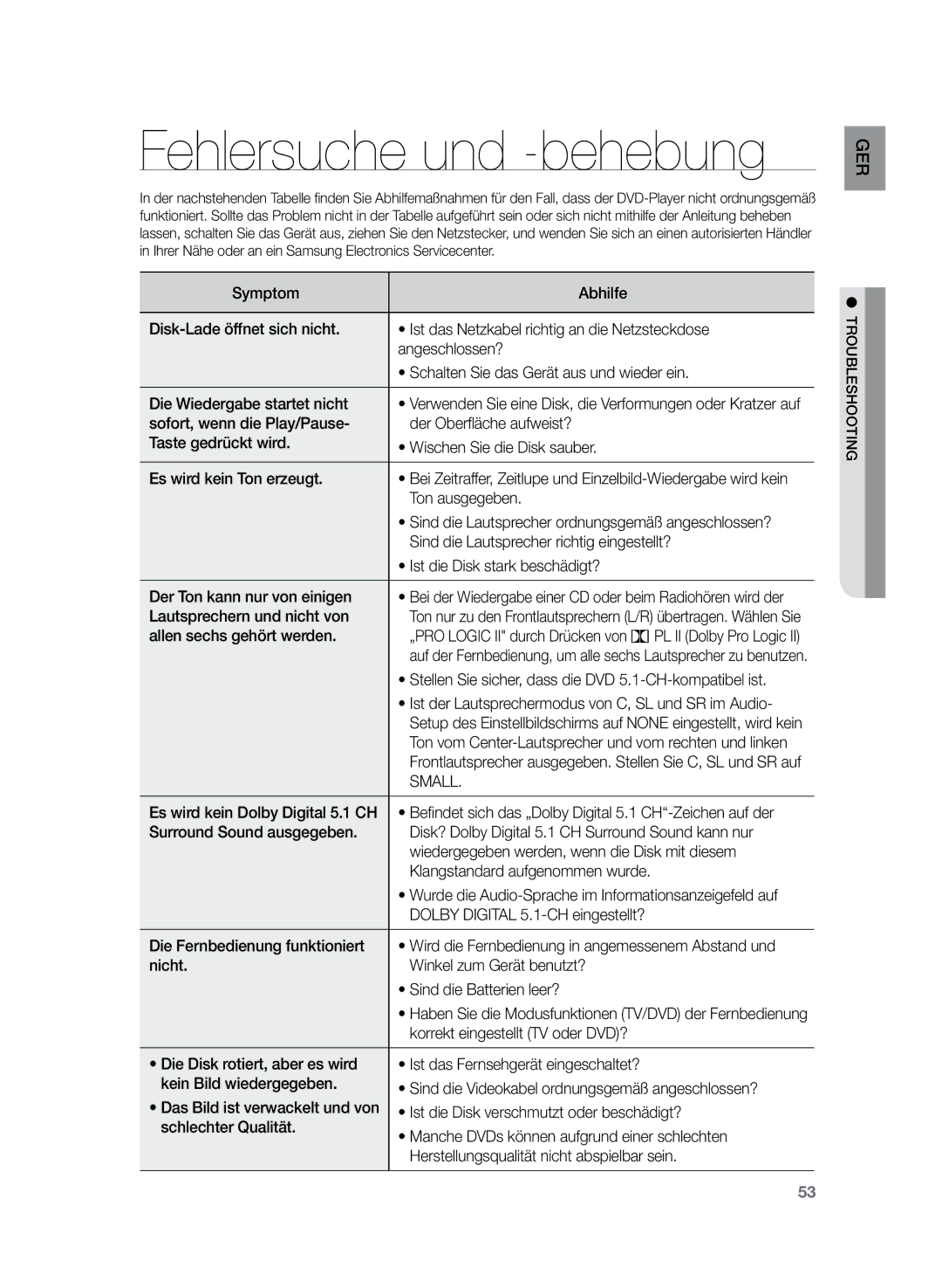 Samsung HT-Z120T/XEF, HT-Z120T/EDC manual Fehlersuche und -behebung 