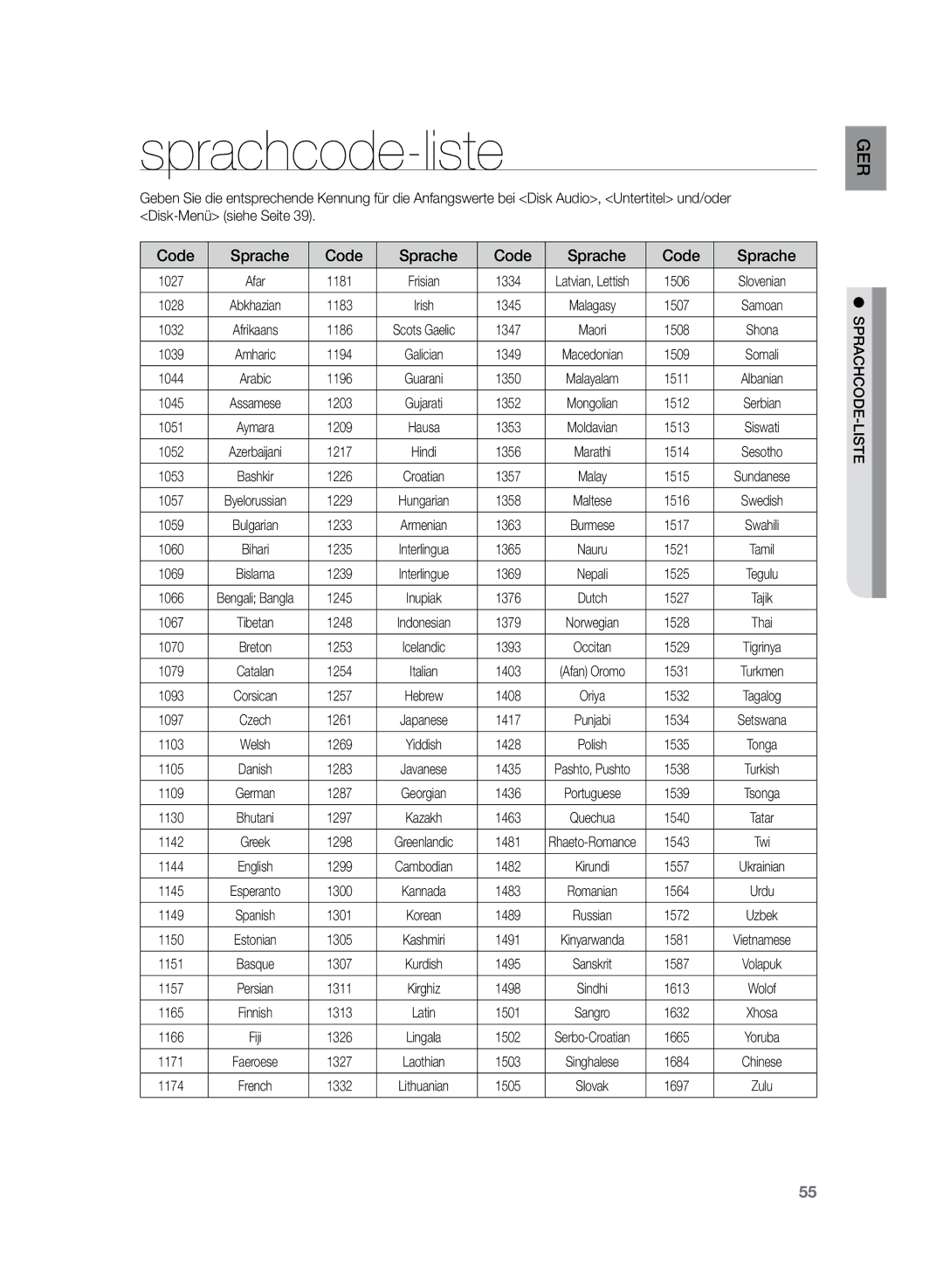 Samsung HT-Z120T/XEF, HT-Z120T/EDC manual Sprachcode-liste, Code Sprache, Tger DEO-LIS Sprachc 