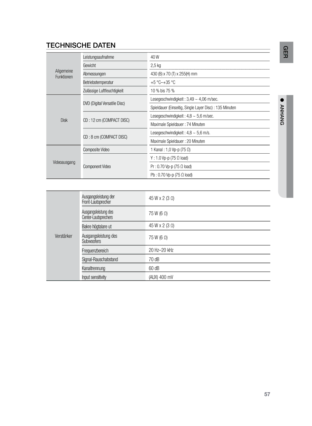 Samsung HT-Z120T/XEF, HT-Z120T/EDC manual Technische Daten, 70 dB, Kanaltrennung 60 dB Input sensitivity AUX 400 mV 