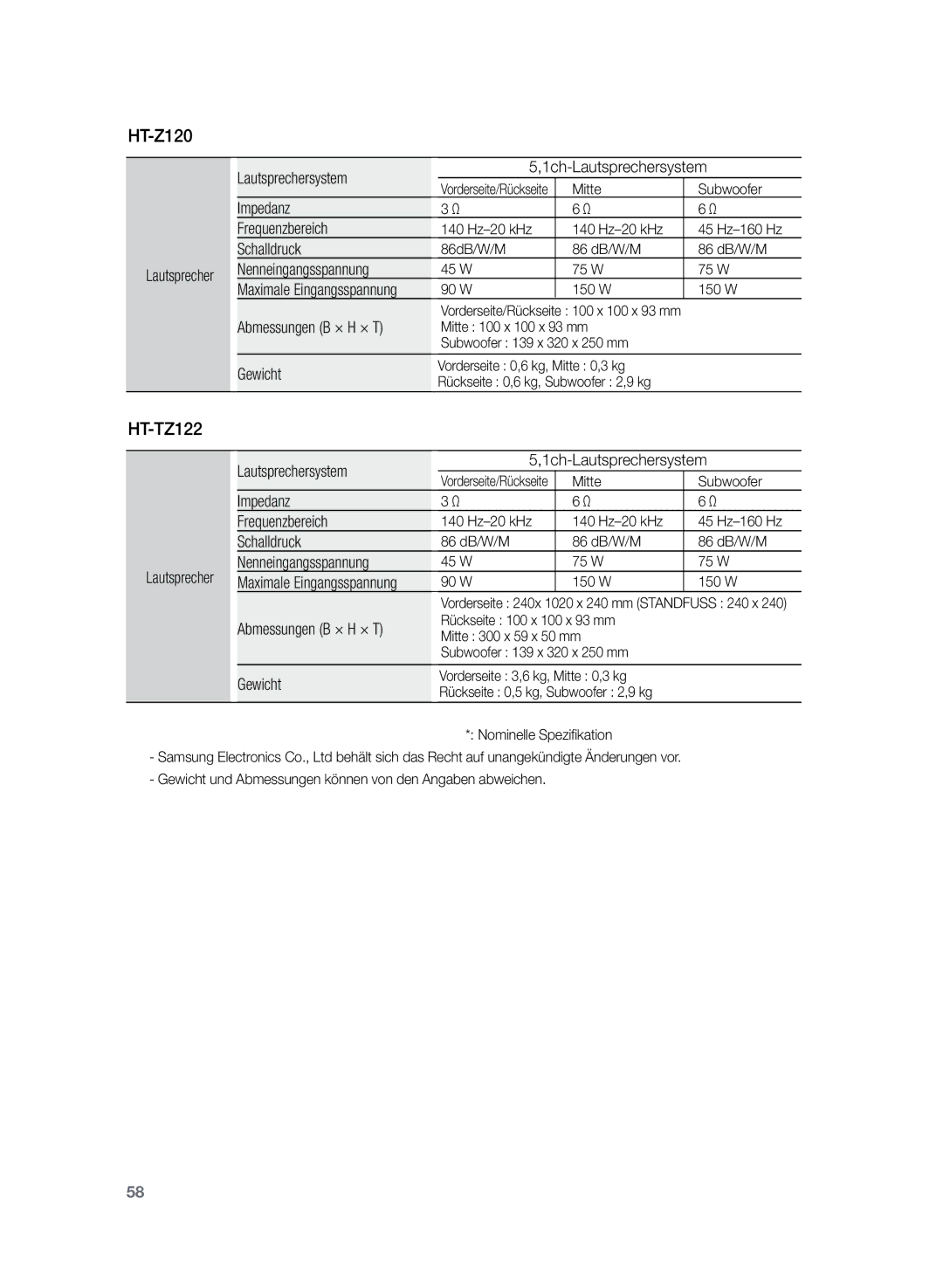 Samsung HT-Z120T/EDC manual Lautsprecher Lautsprechersystem 1ch-Lautsprechersystem, Impedanz Frequenzbereich, Schalldruck 