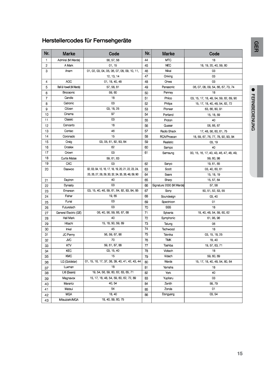 Samsung HT-Z120T/XEF, HT-Z120T/EDC manual Herstellercodes für Fernsehgeräte, Marke, Code 