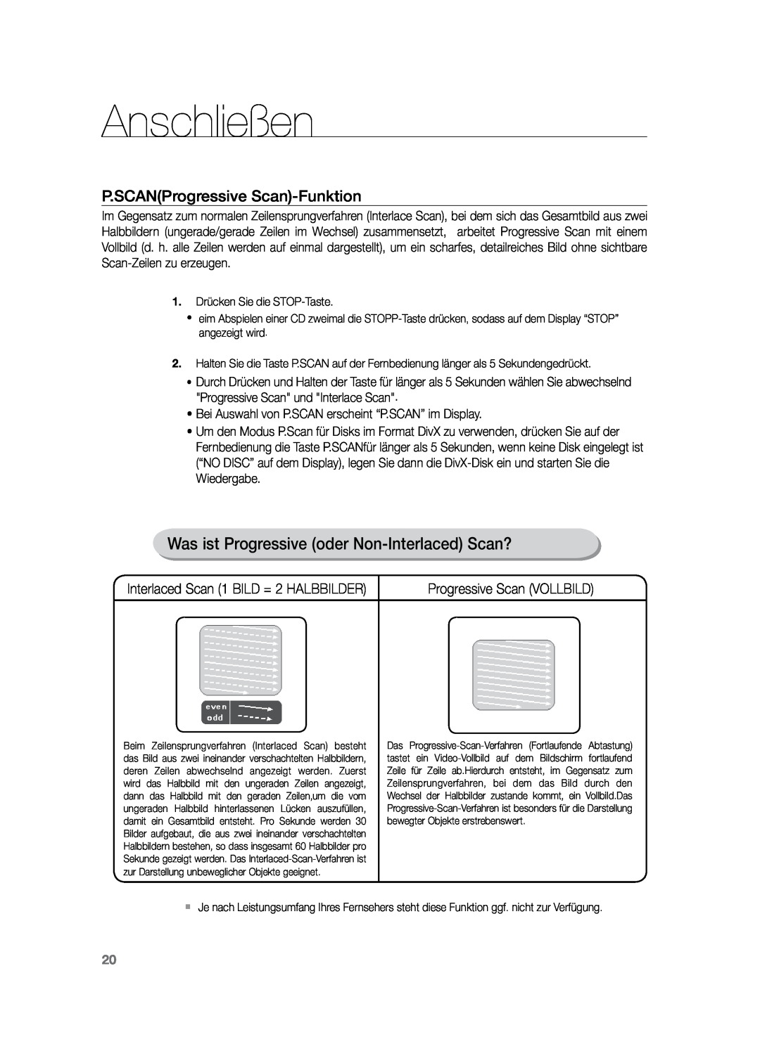 Samsung HT-Z120T/EDC manual Was ist Progressive oder Non-Interlaced Scan?, P.SCANProgressive Scan-Funktion, Anschließen 