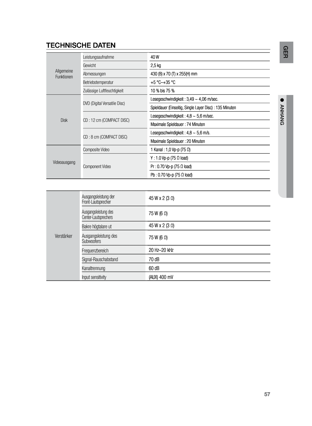 Samsung HT-Z120T/XEF, HT-Z120T/EDC manual Technische Daten 