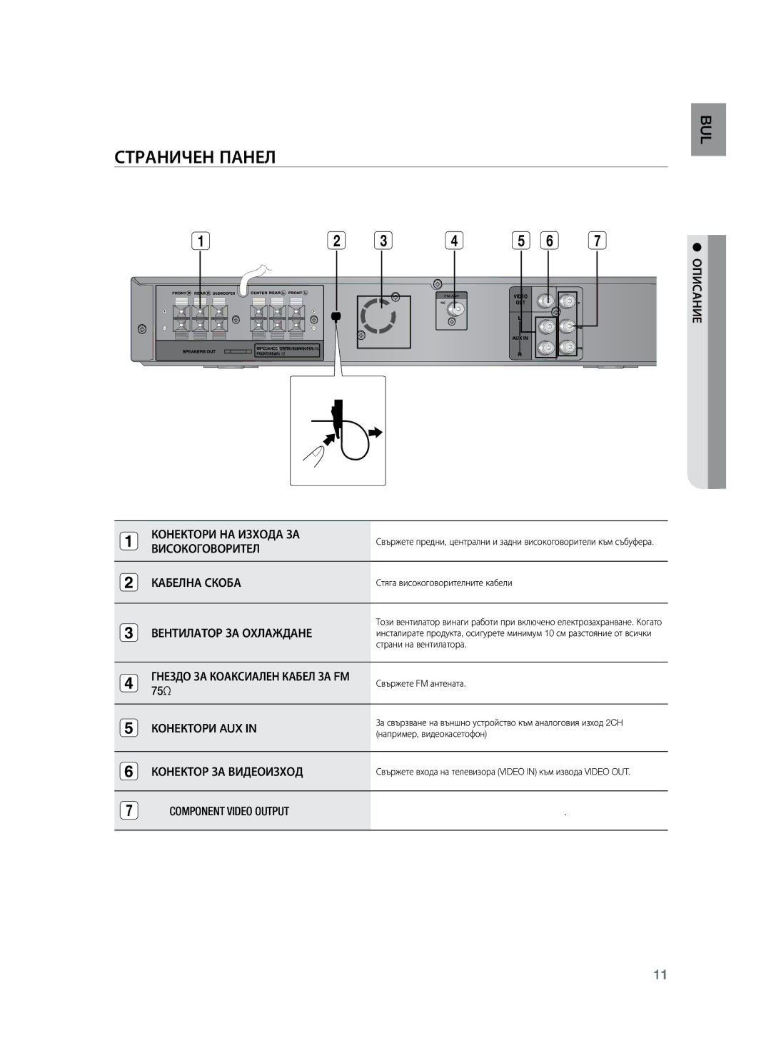 Samsung HT-Z120T/EDC manual Страничен панел 