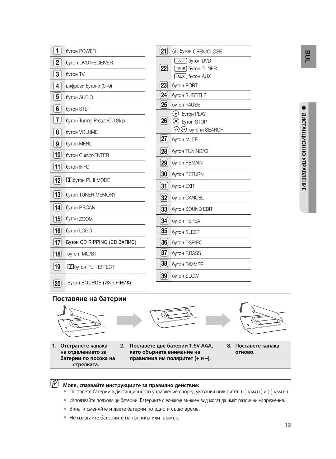 Samsung HT-Z120T/EDC manual Поставяне на батерии 