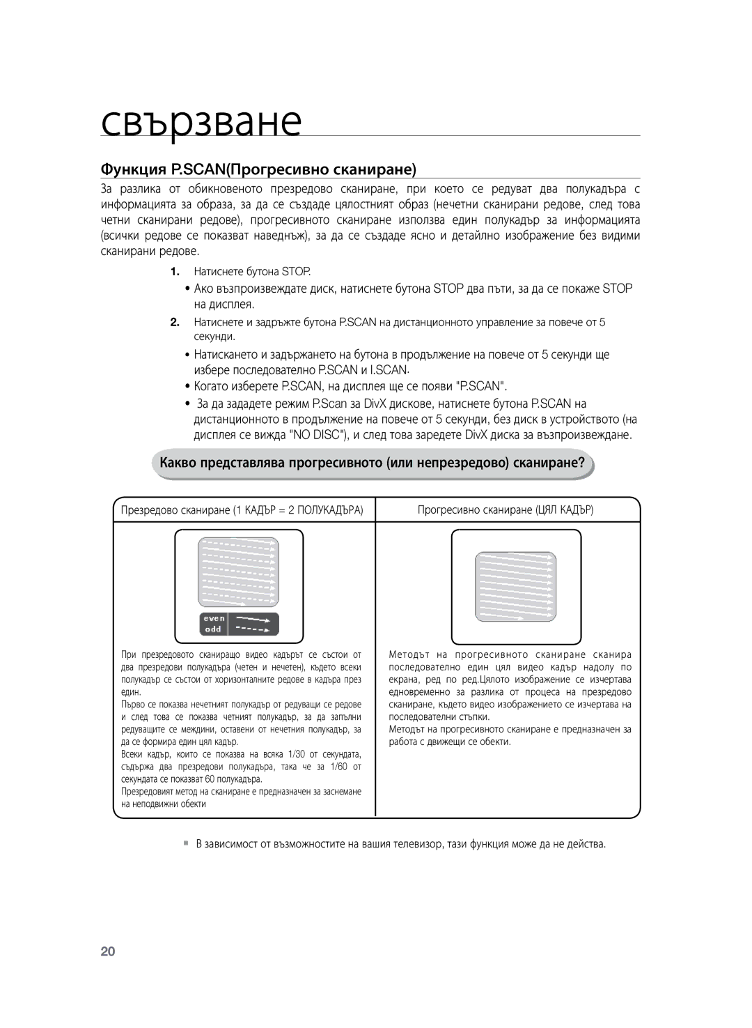 Samsung HT-Z120T/EDC manual Функция P.SCANПрогресивно сканиране, Натиснете бутона Stop 