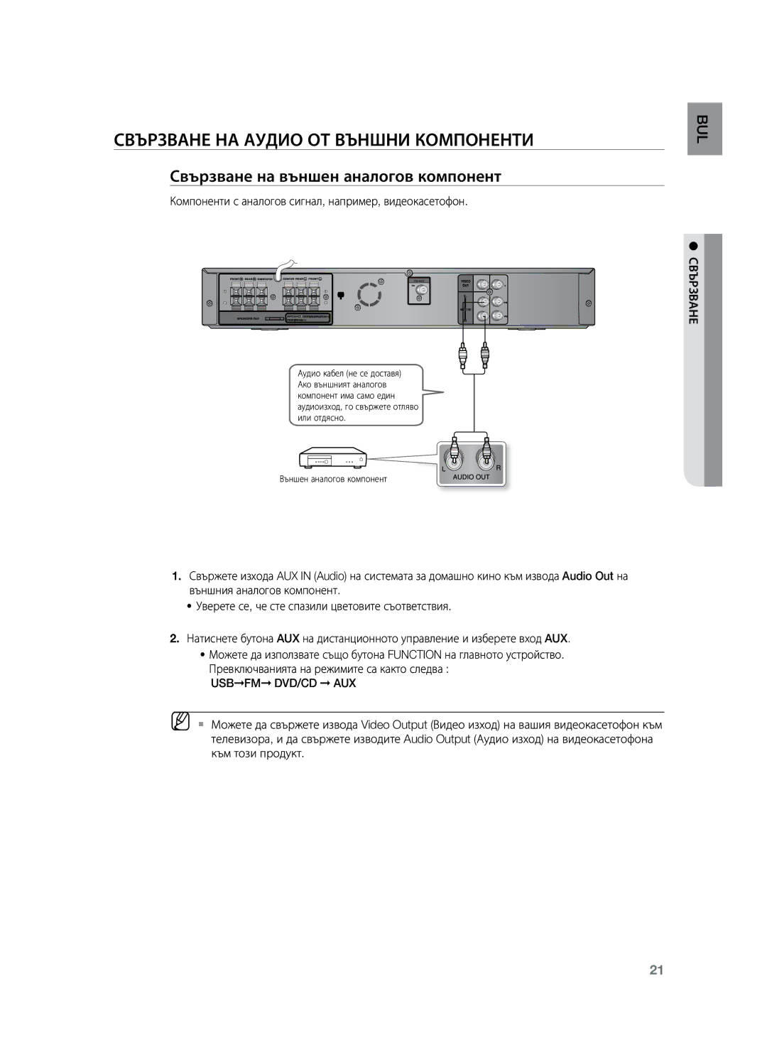 Samsung HT-Z120T/EDC Свързване на аудио от външни компоненти, Свързване на външен аналогов компонент, Usbfm DVD/CD AUX 