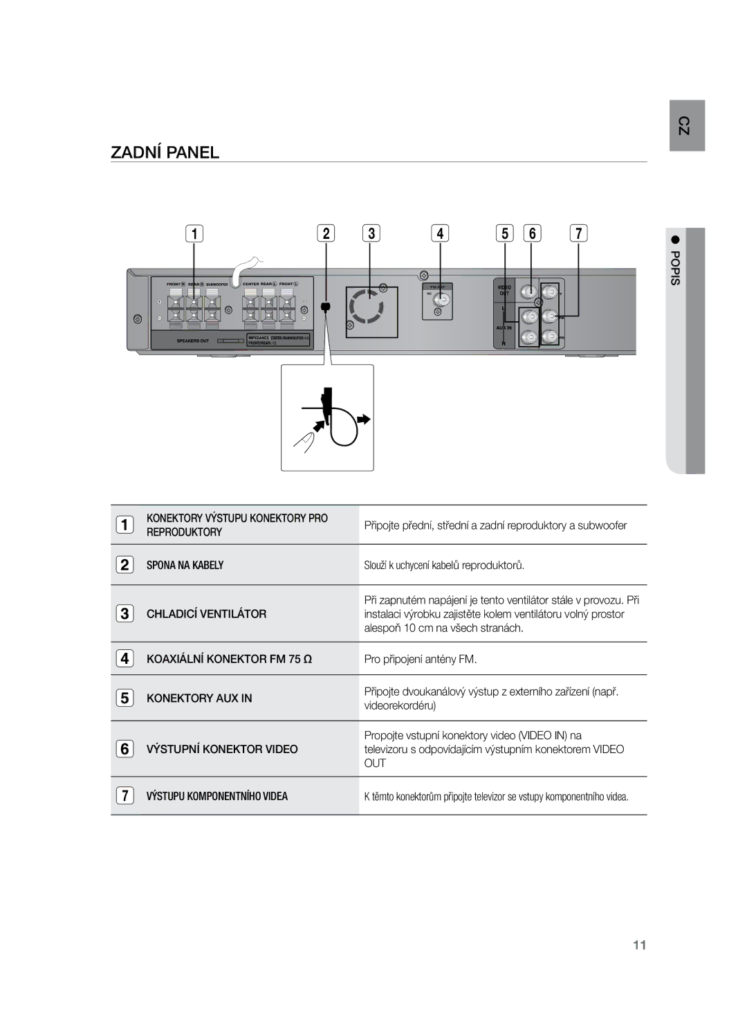 Samsung HT-Z120T/EDC manual Zadní panel 