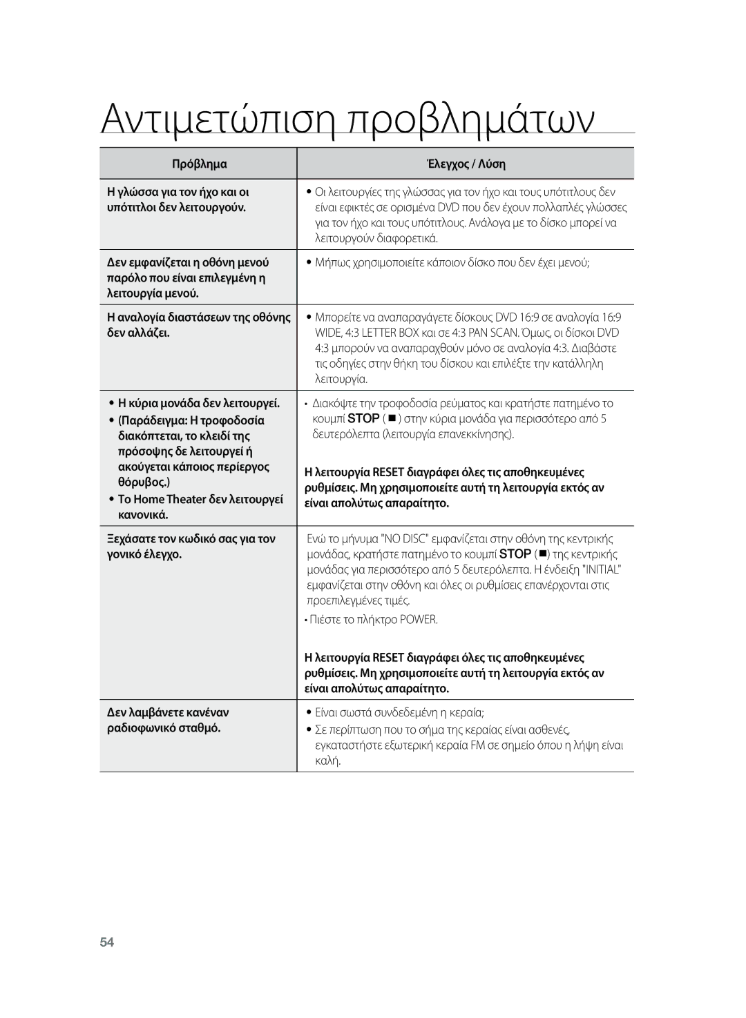 Samsung HT-Z120T/EDC manual Μήπως χρησιμοποιείτε κάποιον δίσκο που δεν έχει μενού, Στην κύρια μονάδα για περισσότερο από 