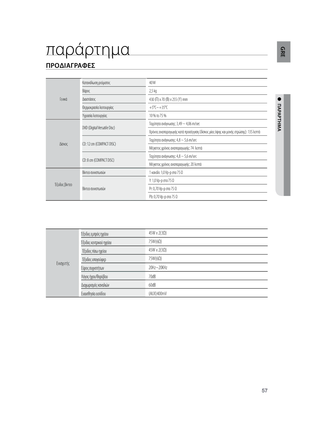 Samsung HT-Z120T/EDC manual Προδιαγραφεσ, Κατανάλωση ρεύματος 40 W Βάρος, Vp-p στα 75 Ω, Παράρτημα 