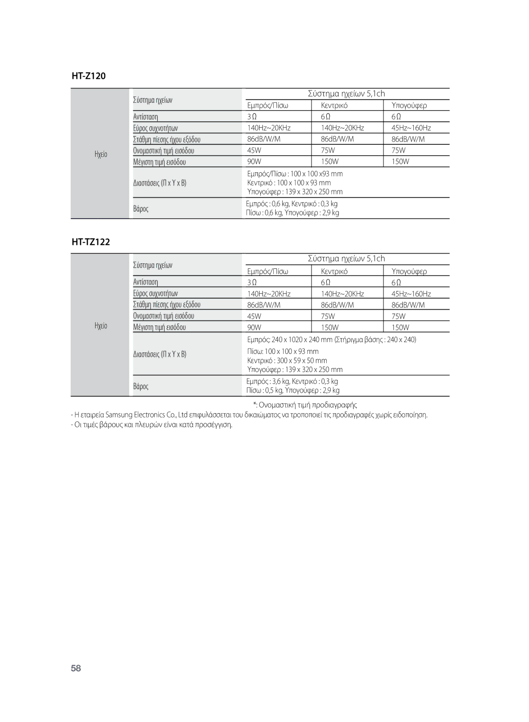 Samsung HT-Z120T/EDC manual HT-TZ122 