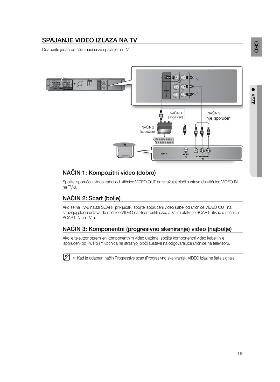 Samsung HT-Z120T/EDC manual Spajanje video izlaza na TV, Način 1 Kompozitni video dobro, Način 2 Scart bolje 