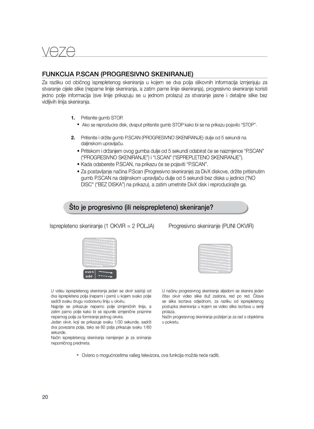 Samsung HT-Z120T/EDC manual Što je progresivno ili neisprepleteno skeniranje?, Progresivno skeniranje Puni Okvir 