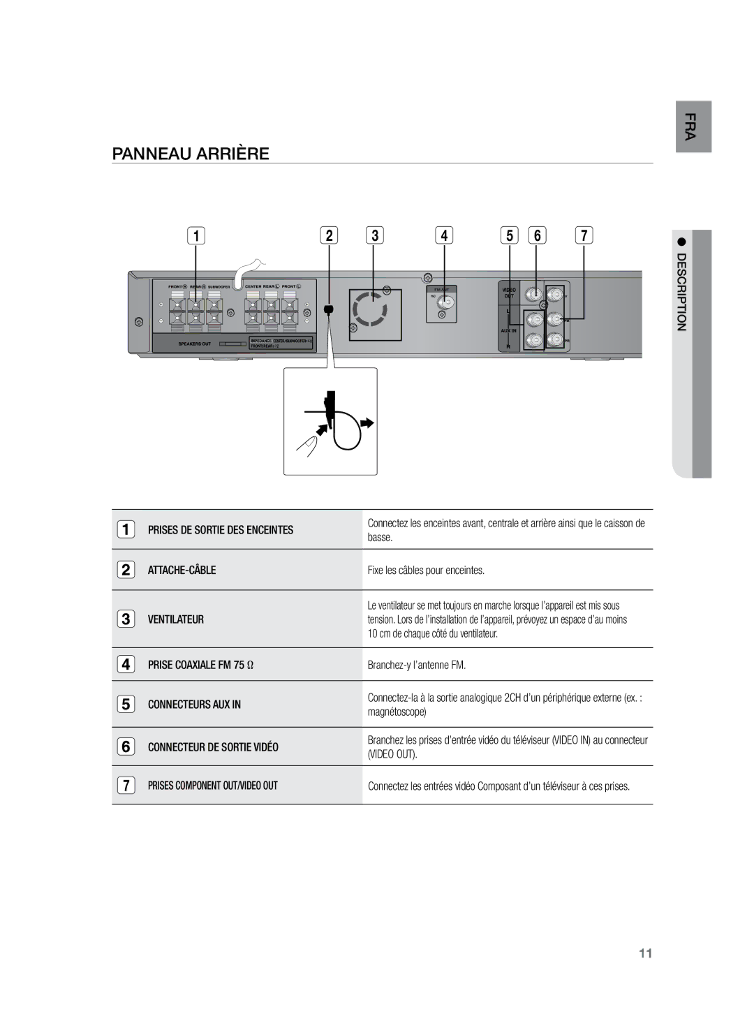 Samsung HT-Z120T/XEF manual Panneau arrière 