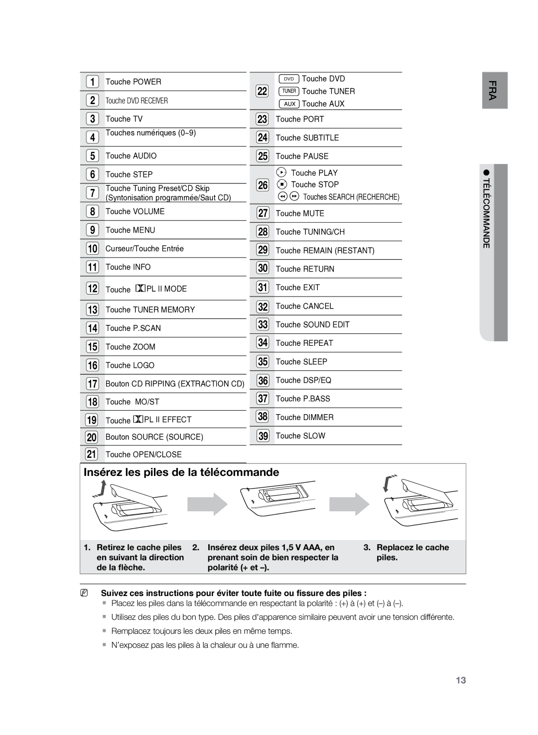 Samsung HT-Z120T/XEF manual Insérez les piles de la télécommande, Touche DVD Receiver 