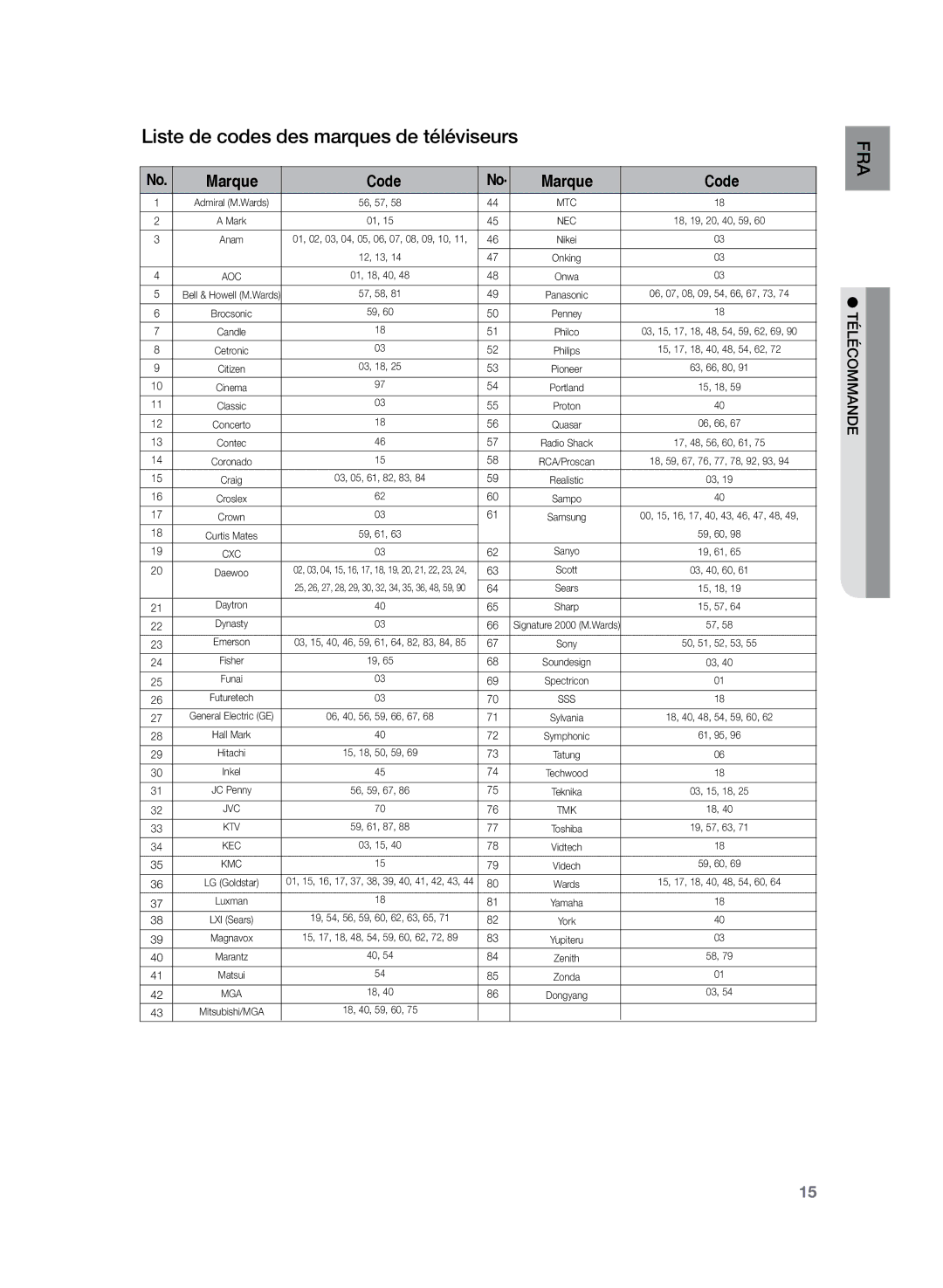 Samsung HT-Z120T/XEF manual Liste de codes des marques de téléviseurs, Sss 