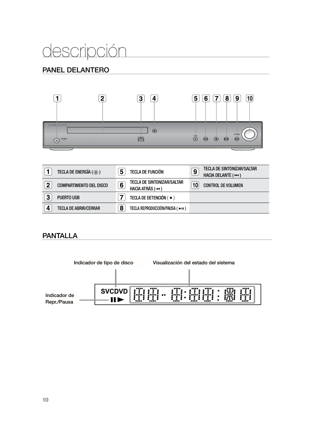 Samsung HT-Z120T/XET, HT-Z210R/EDC, HT-Z210R/XET manual Descripción, Panel delantero, Pantalla 