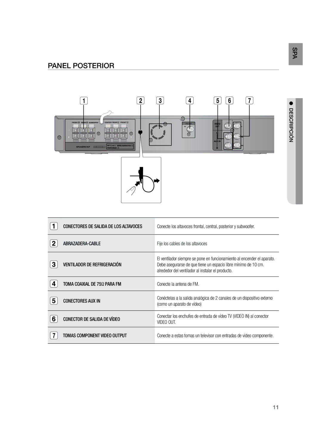 Samsung HT-Z210R/XET, HT-Z210R/EDC, HT-Z120T/XET manual Panel posterior 