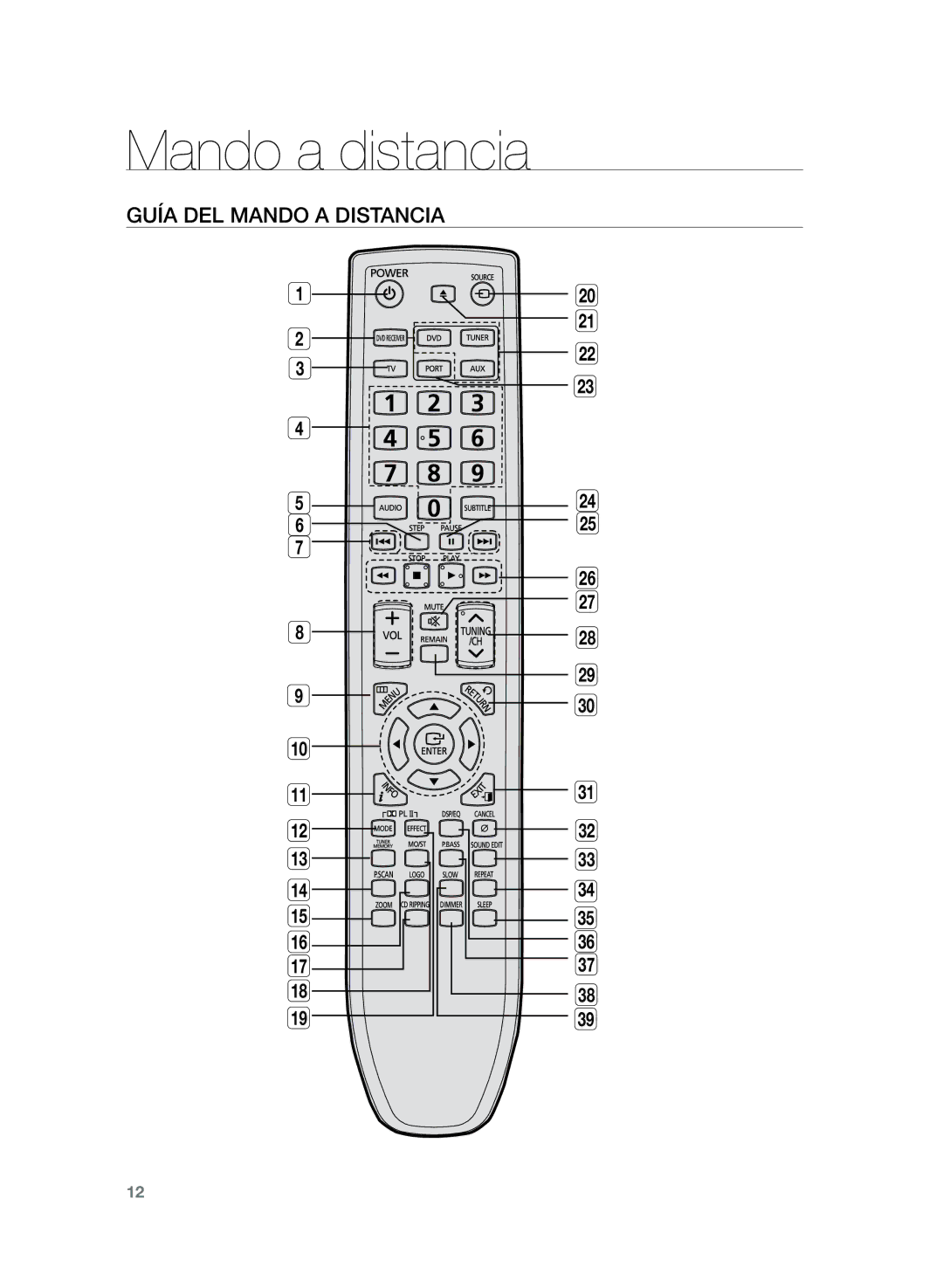 Samsung HT-Z210R/EDC, HT-Z120T/XET, HT-Z210R/XET manual Mando a distancia, Guía del mando a distancia 