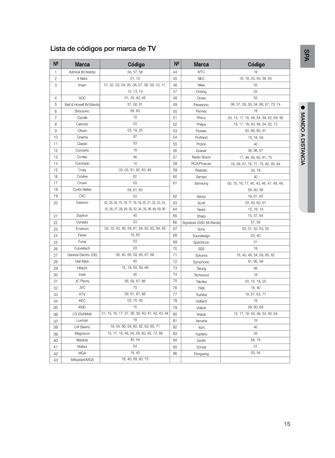 Samsung HT-Z210R/EDC, HT-Z120T/XET, HT-Z210R/XET manual Lista de códigos por marca de TV, Marca Código 