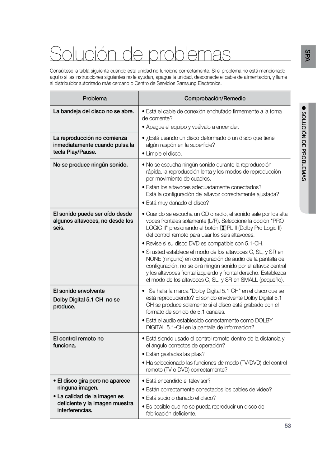 Samsung HT-Z210R/XET, HT-Z210R/EDC, HT-Z120T/XET manual Solución de problemas 