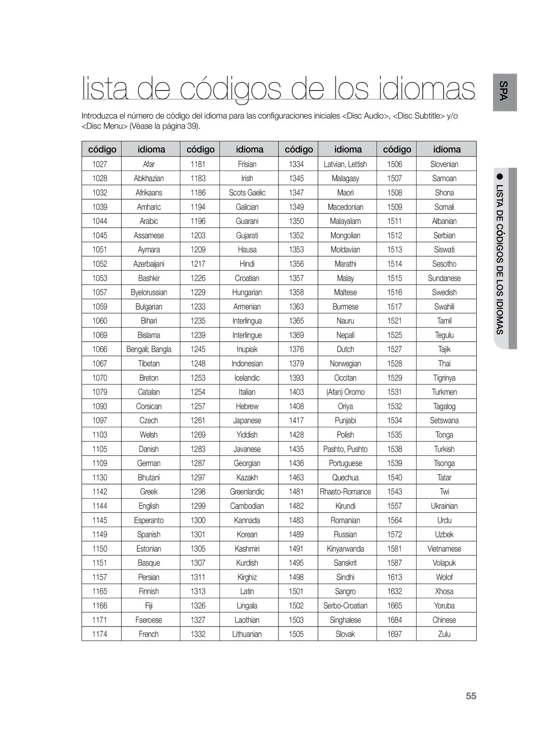 Samsung HT-Z120T/XET, HT-Z210R/EDC, HT-Z210R/XET manual Código Idioma 