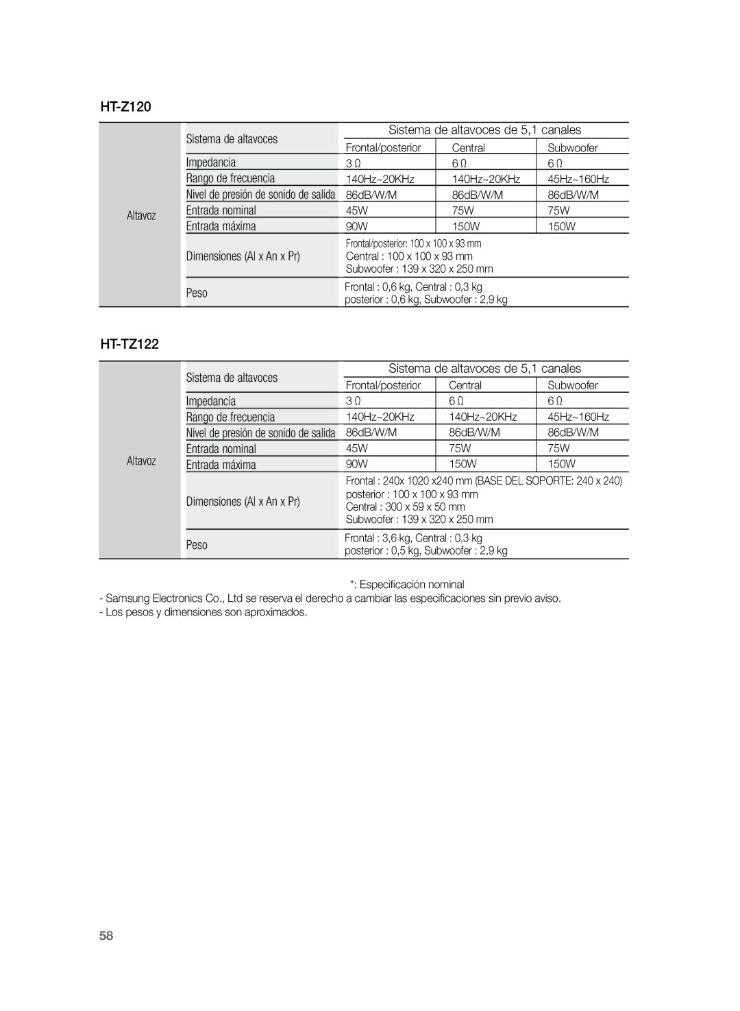 Samsung HT-Z120T/XET manual Impedancia Rango de frecuencia, Entrada nominal, Entrada máxima, Dimensiones Al x An x Pr, Peso 