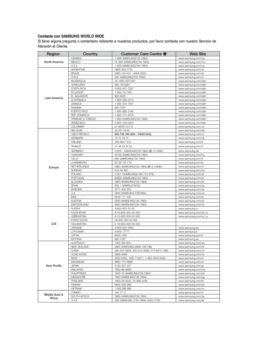 Samsung HT-Z210R/XET, HT-Z210R/EDC manual Contacte con Samsung World Wide, Region Country Customer Care Centre  Web Site 