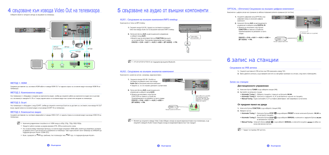 Samsung HT-Z210R/EDC Optical Оптичен Свързване на външен цифров компонент, AUX1 Свързване на външен компонент/MP3 плейър 