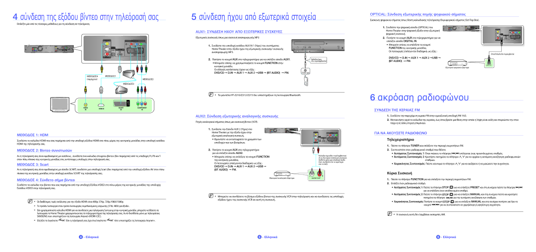 Samsung HT-Z210R/EDC manual Σύνδεση ήχου από εξωτερικά στοιχεία, Ακρόαση ραδιοφώνου 