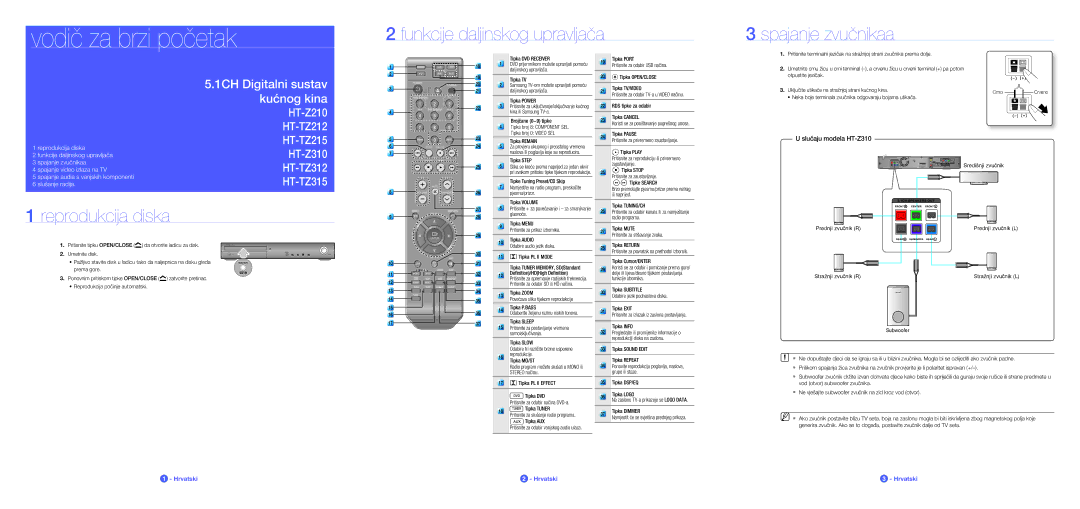 Samsung HT-Z310R/EDC, HT-TZ212R/EDC, HT-Z210R/EDC, HT-Z210R/XET, HT-TZ315R/XET, HT-TZ315R/EDC manual Code No. AH68-02055G0.0 