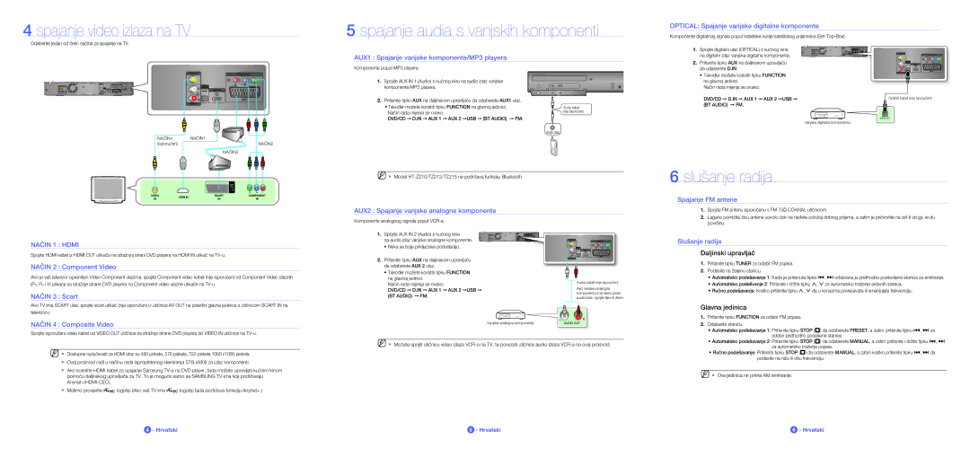 Samsung HT-Z210R/EDC manual Spajanje video izlaza na TV, Spajanje audia s vanjskih komponenti, Slušanje radija 