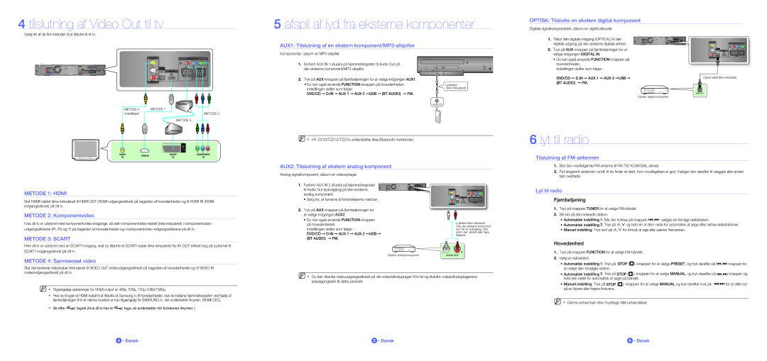 Samsung HT-Z210R/XEE manual Tilslutning af Video Out til tv, Afspil af lyd fra eksterne komponenter, Lyt til radio 