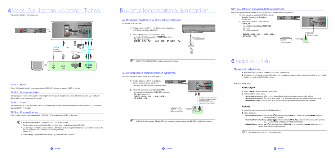 Samsung HT-Z210R/XEE Video Out -liitännän kytkeminen TVhen, Ulkoisten komponenttien audion liittäminen, Radion kuuntelu 