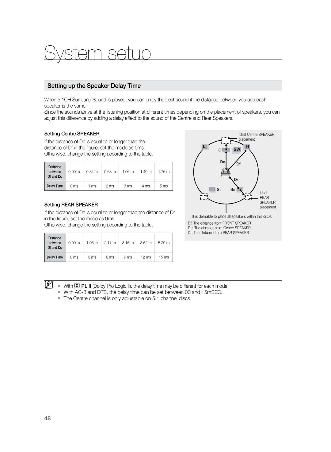 Samsung HT-Z220, HT-TZ222, HT-TZ225 user manual Setting up the Speaker Delay Time, Setting Centre Speaker 