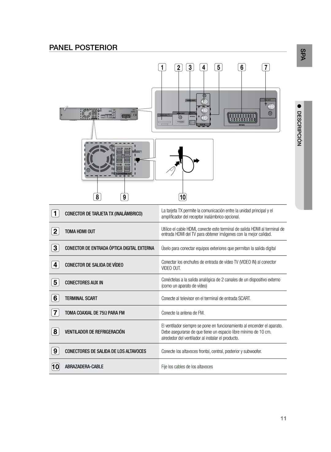 Samsung HT-TZ225R/XET, HT-Z220R/EDC, HT-Z220R/XET manual Panel posterior 