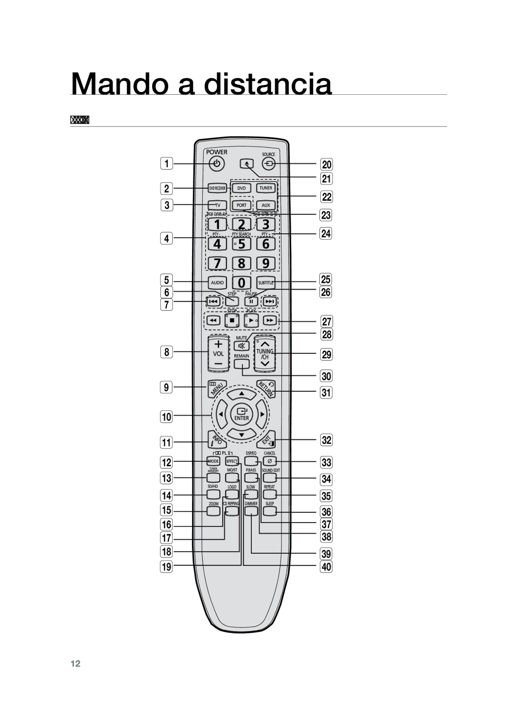 Samsung HT-Z220R/EDC, HT-Z220R/XET, HT-TZ225R/XET manual Mando a distancia, Guía del mando a distancia 