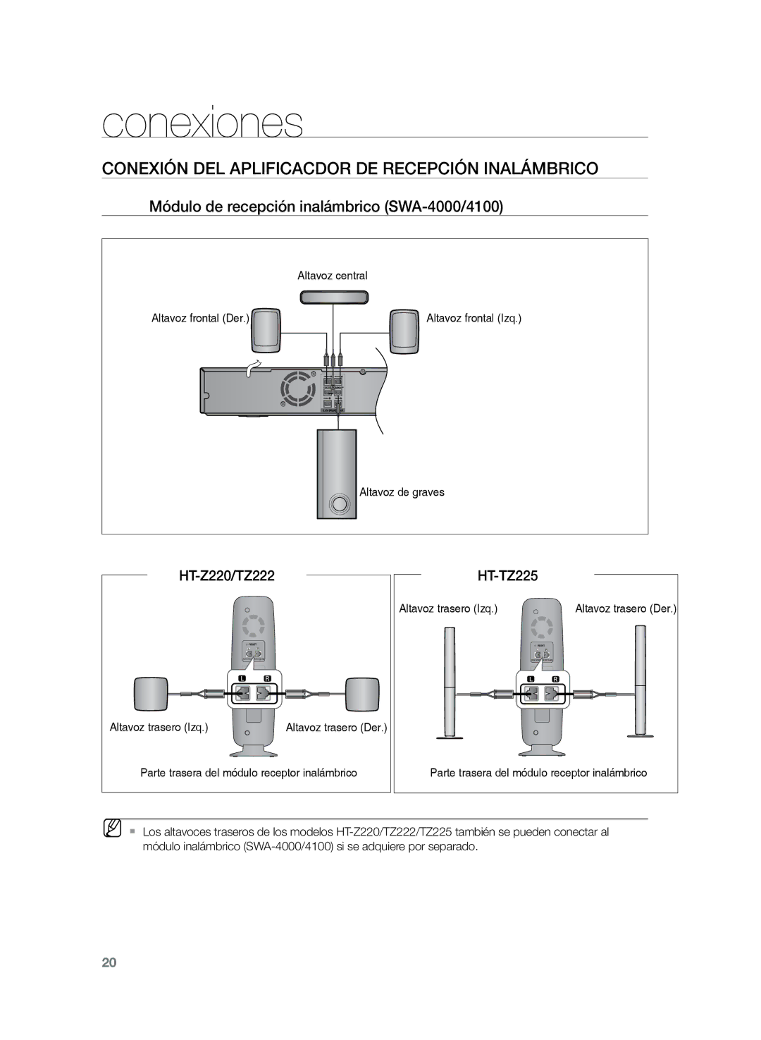 Samsung HT-TZ225R/XET Conexión DEL Aplificacdor DE Recepción Inalámbrico, Módulo de recepción inalámbrico SWA-4000/4100 