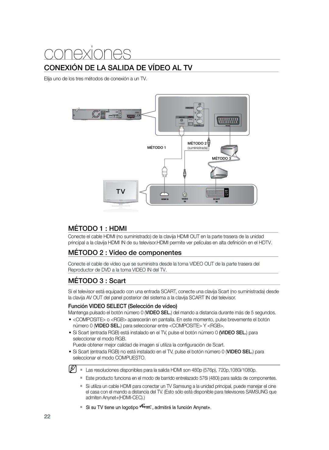 Samsung HT-Z220R/XET, HT-Z220R/EDC Conexión de la salida de vídeo al TV, Método 2 Vídeo de componentes, Método 3 Scart 